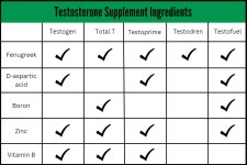 Testosterone-supplement-ingredients.jpg