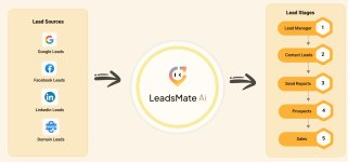 LeadsMate AI Review – How This AI Tool Can Supercharge Your Lead Generation?